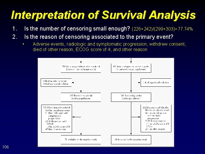 Interpretation of Survival Analysis 1. 2. Is the number of censoring small enough? (226+242)/(299+303)=77.