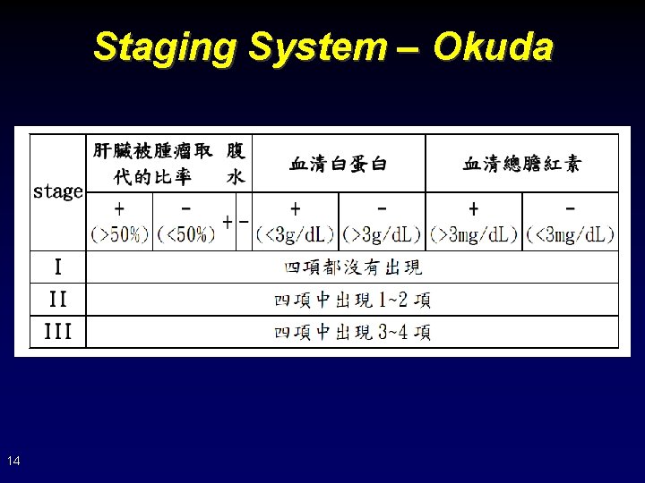 Staging System – Okuda 14 