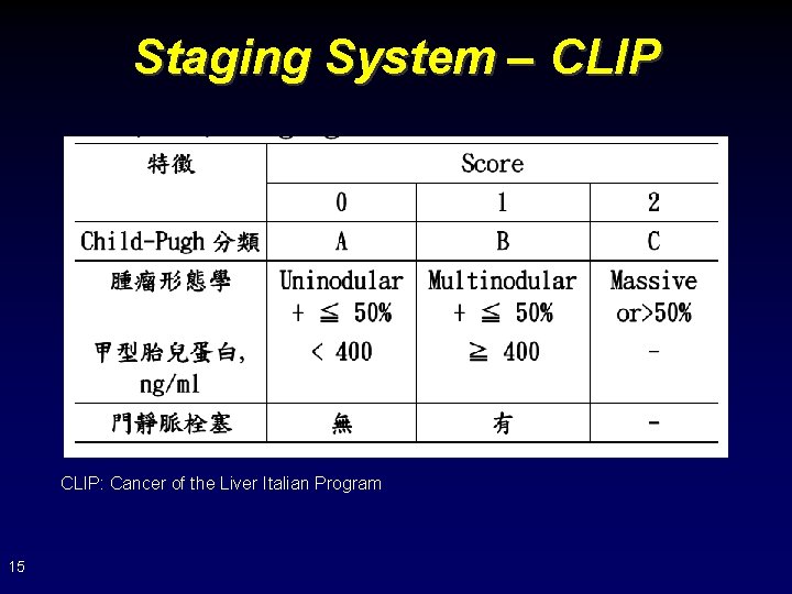 Staging System – CLIP: Cancer of the Liver Italian Program 15 