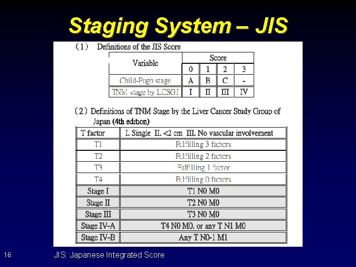 Staging System – JIS 16 JIS: Japanese Integrated Score 