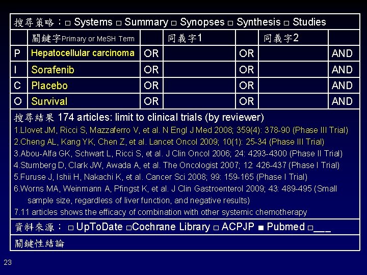 搜尋策略：□ Systems □ Summary □ Synopses □ Synthesis □ Studies 關鍵字Primary or Me. SH