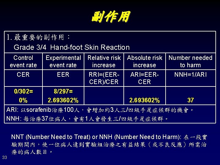 副作用 1. 最重要的副作用： Grade 3/4 Hand-foot Skin Reaction Control event rate Experimental event rate