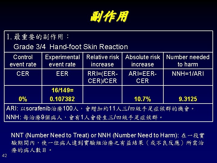 副作用 1. 最重要的副作用： Grade 3/4 Hand-foot Skin Reaction Control event rate Experimental event rate