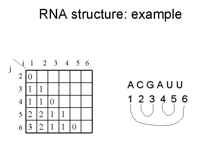 RNA structure: example j i 1 2 3 4 5 6 2 0 3