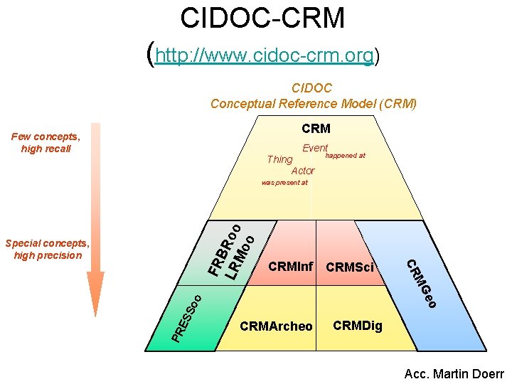 CIDOC-CRM (http: //www. cidoc-crm. org) CIDOC Conceptual Reference Model (CRM) CRM Few concepts, high