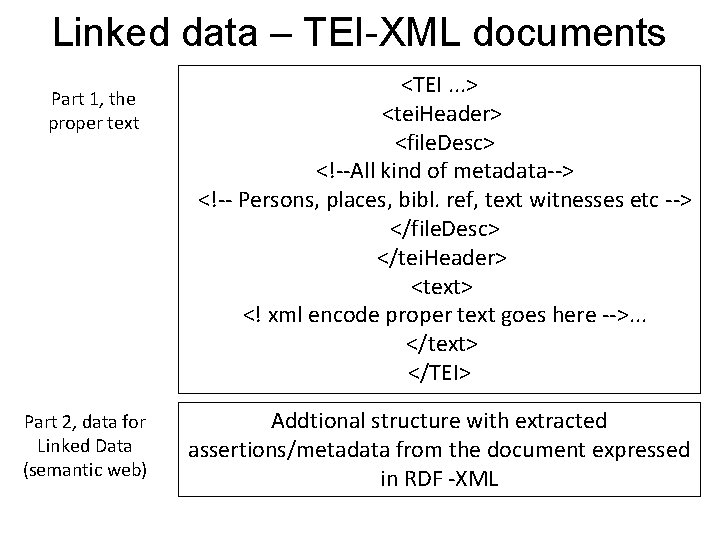 Linked data – TEI-XML documents Part 1, the proper text Part 2, data for
