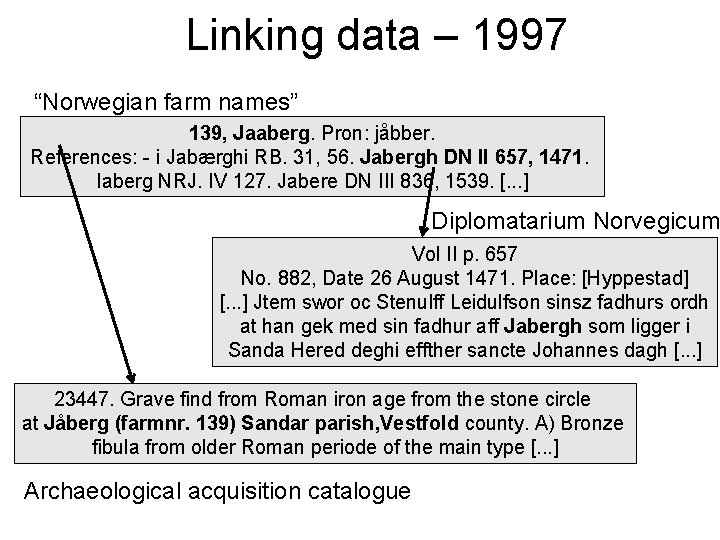 Linking data – 1997 “Norwegian farm names” 139, Jaaberg. Pron: jåbber. References: - i