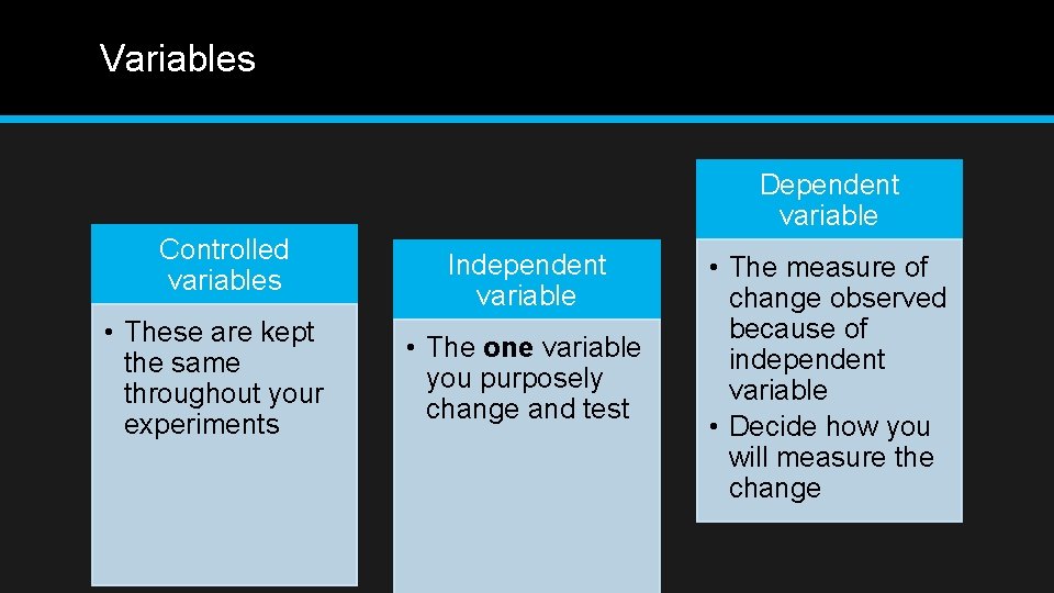 Variables Dependent variable Controlled variables • These are kept the same throughout your experiments