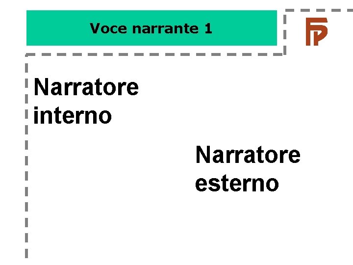 Voce narrante 1 Narratore interno Narratore esterno Voce narrante 1 Narratore interno Narratore esterno