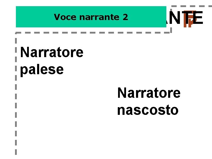 Voce narrante 2 VOCE NARRANTE Narratore palese Narratore nascosto Voce narrante 2 VOCE NARRANTE Narratore palese Narratore nascosto