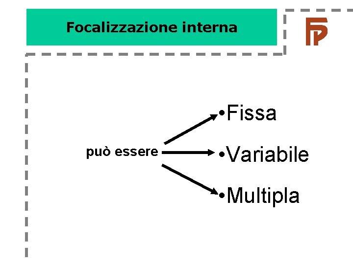 Focalizzazione interna • Fissa può essere • Variabile • Multipla Focalizzazione interna • Fissa può essere • Variabile • Multipla