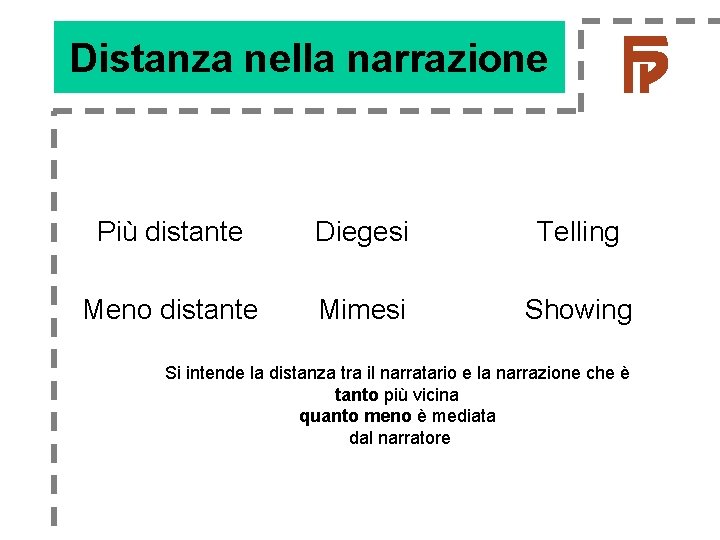 Distanza nella narrazione Più distante Diegesi Telling Meno distante Mimesi Showing Si intende la Distanza nella narrazione Più distante Diegesi Telling Meno distante Mimesi Showing Si intende la