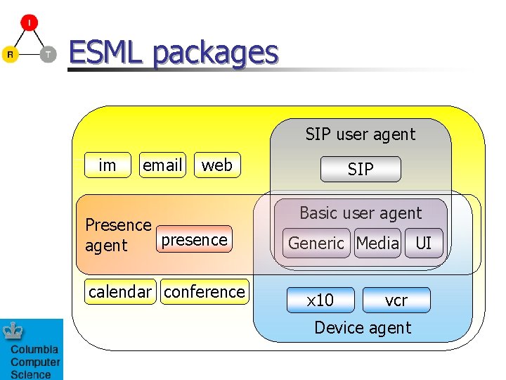 ESML packages SIP user agent im email web Presence presence agent calendar conference SIP