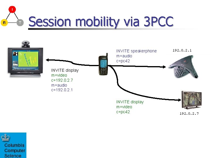 Session mobility via 3 PCC INVITE speakerphone m=audio c=pc 42 192. 0. 2. 1