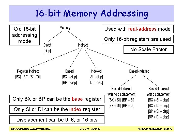 16 -bit Memory Addressing Old 16 -bit addressing mode Used with real-address mode Only