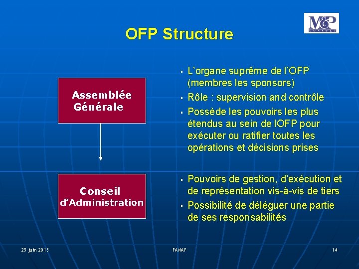 OFP Structure § Assemblée Générale § § § Conseil d’Administration 25 juin 2015 §