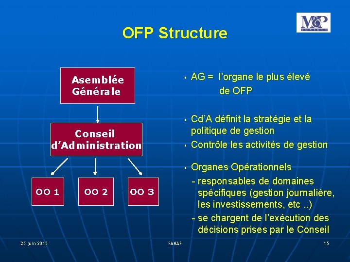 OFP Structure Asemblée Générale § § Conseil d’Administration § § OO 1 25 juin