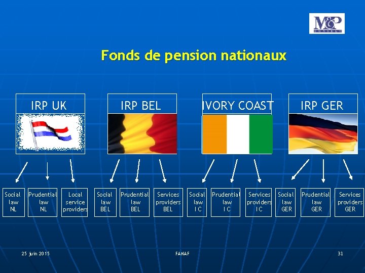 Fonds de pension nationaux IRP UK Social law NL Prudential Local law service NL