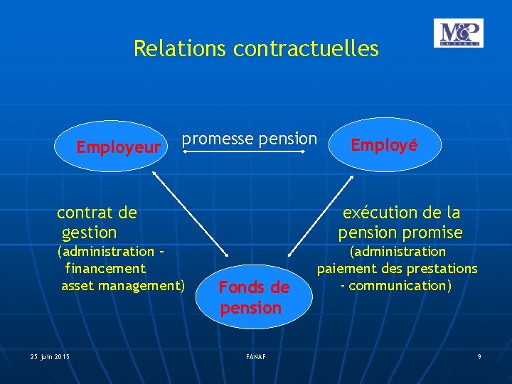 Relations contractuelles Employeur promesse pension contrat de gestion (administration – financement asset management) 25