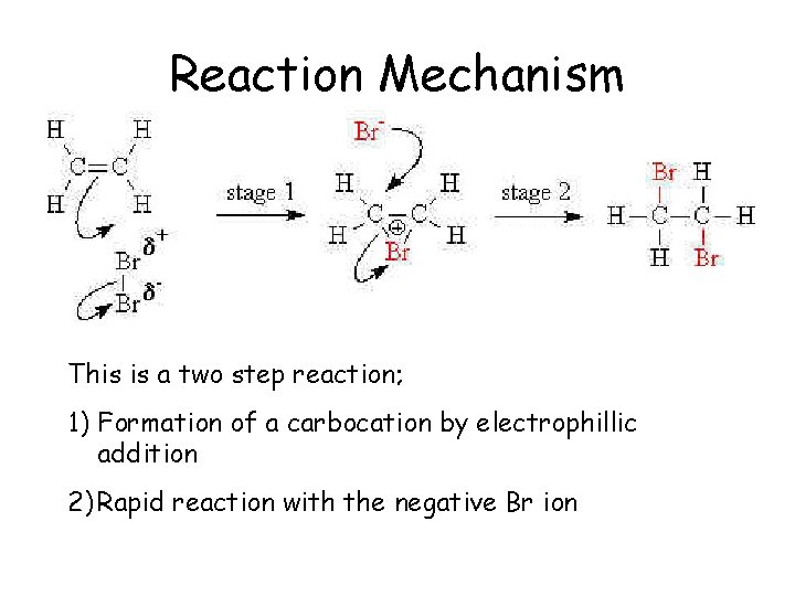 Reaction Mechanism This is a two step reaction; 1) Formation of a carbocation by