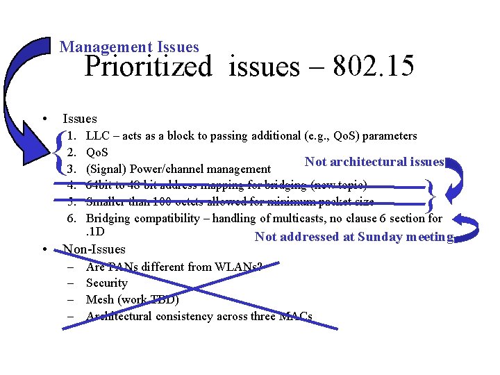 Management Issues Prioritized issues – 802. 15 • Issues { 1. 2. 3. 4.