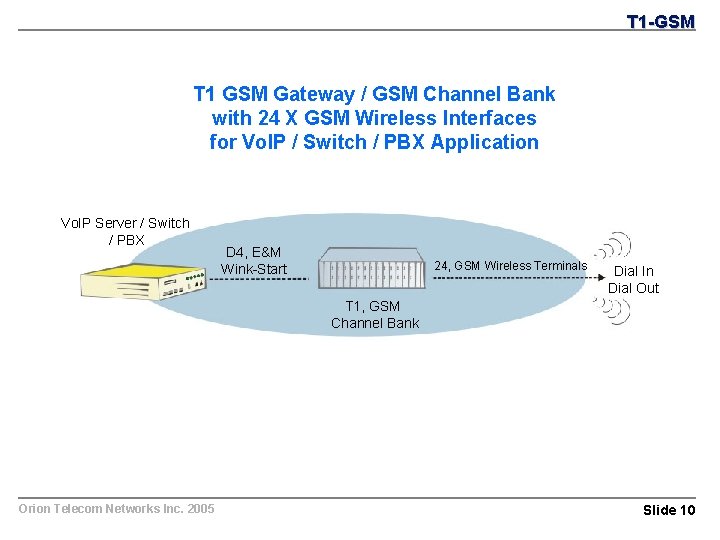 T 1 -GSM T 1 GSM Gateway / GSM Channel Bank with 24 X