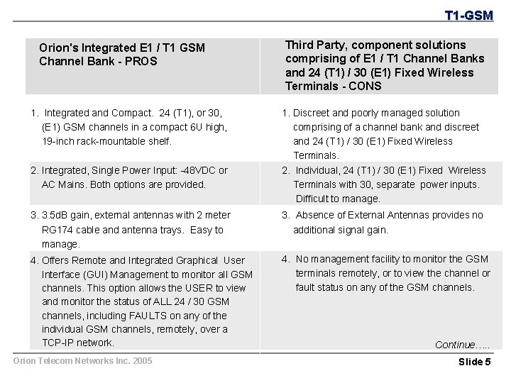 T 1 -GSM Orion's Integrated E 1 / T 1 GSM Channel Bank -
