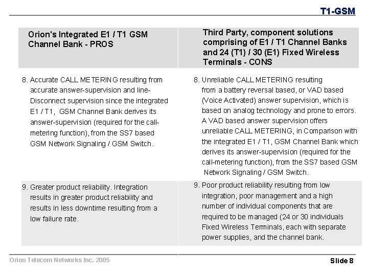 T 1 -GSM Orion's Integrated E 1 / T 1 GSM Channel Bank -