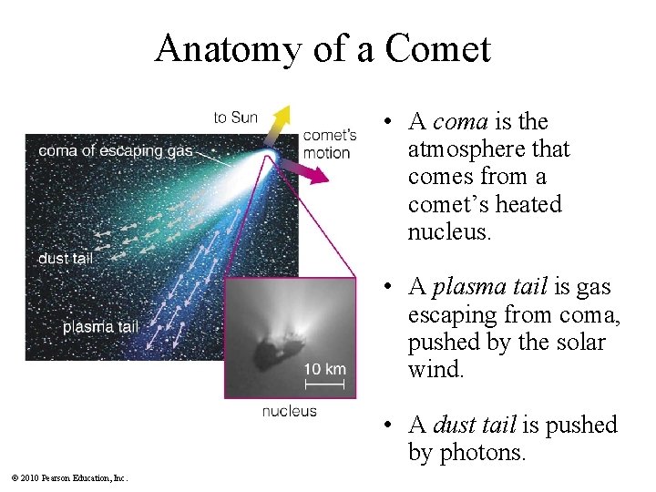 Anatomy of a Comet • A coma is the atmosphere that comes from a