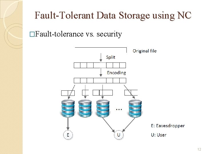 Fault-Tolerant Data Storage using NC �Fault-tolerance vs. security 12 
