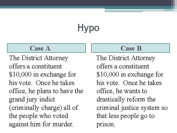 Hypo Case A The District Attorney offers a constituent $10, 000 in exchange for