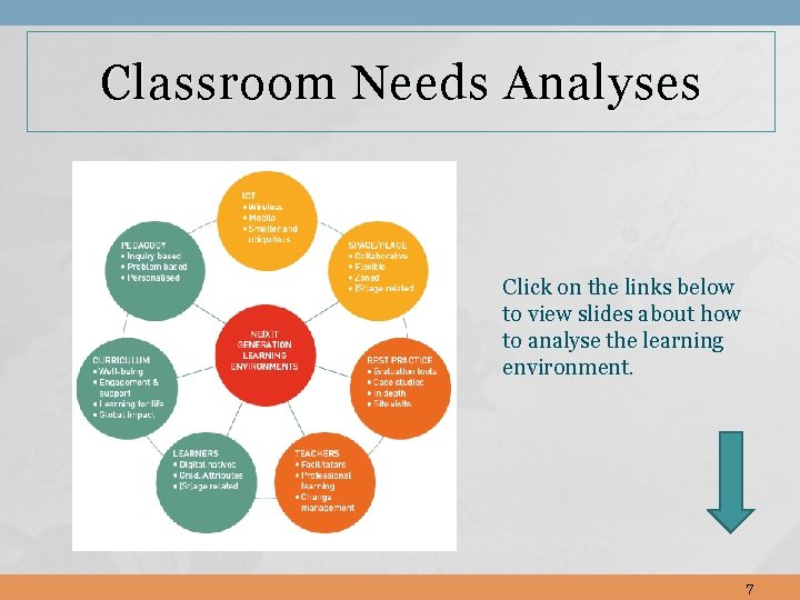 Classroom Needs Analyses Click on the links below to view slides about how to