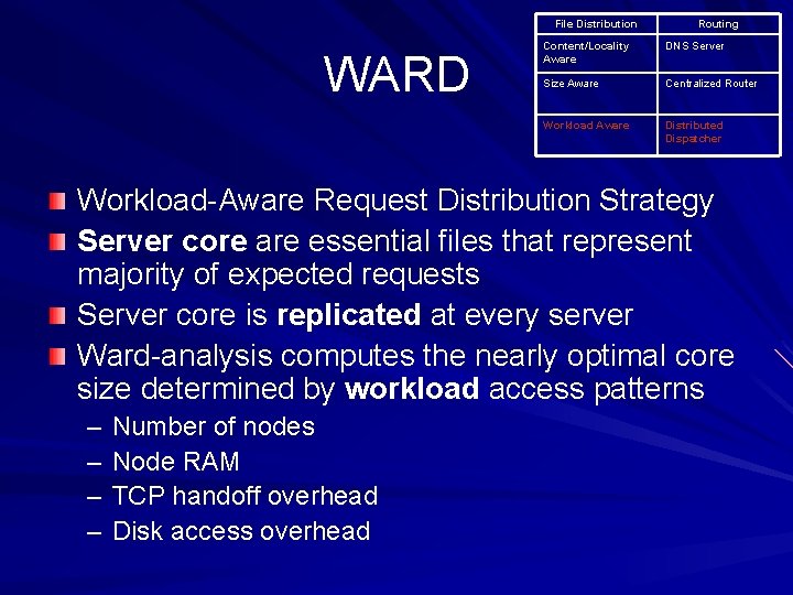 File Distribution WARD Routing Content/Locality Aware DNS Server Size Aware Centralized Router Workload Aware