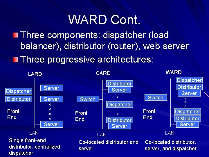 WARD Cont. Three components: dispatcher (load balancer), distributor (router), web server Three progressive architectures:
