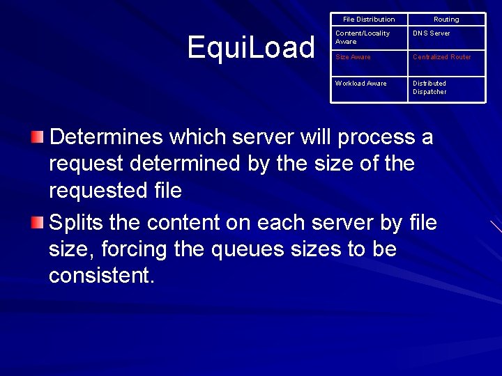File Distribution Equi. Load Routing Content/Locality Aware DNS Server Size Aware Centralized Router Workload