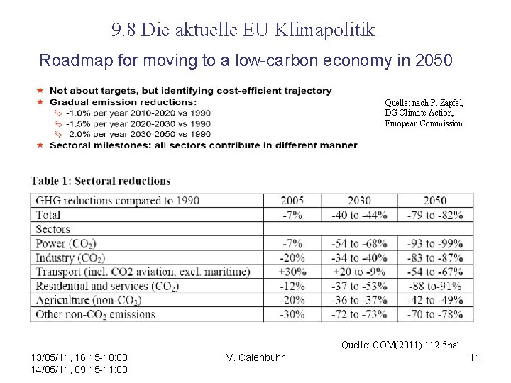 9. 8 Die aktuelle EU Klimapolitik Roadmap for moving to a low-carbon economy in