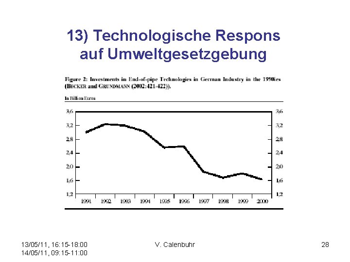 13) Technologische Respons auf Umweltgesetzgebung 13/05/11, 16: 15 -18: 00 14/05/11, 09: 15 -11: