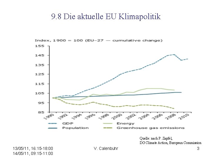 9. 8 Die aktuelle EU Klimapolitik Quelle: nach P. Zapfel, DG Climate Action, European