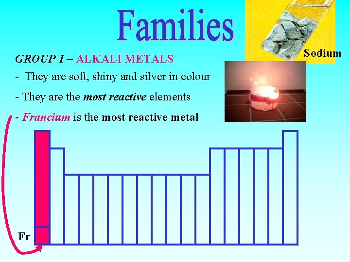 GROUP 1 – ALKALI METALS - They are soft, shiny and silver in colour
