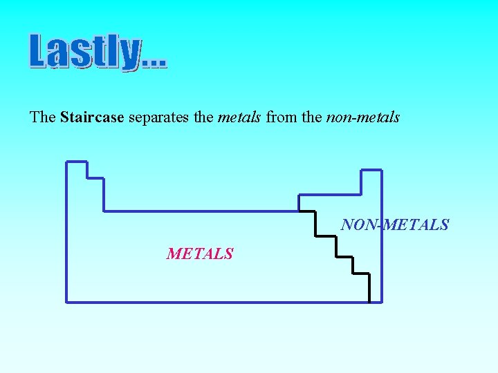 The Staircase separates the metals from the non-metals NON-METALS 