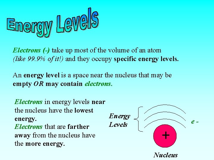 Electrons (-) take up most of the volume of an atom (like 99. 9%