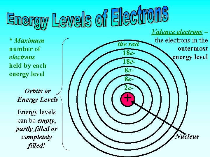 * Maximum number of electrons held by each energy level Orbits or Energy Levels
