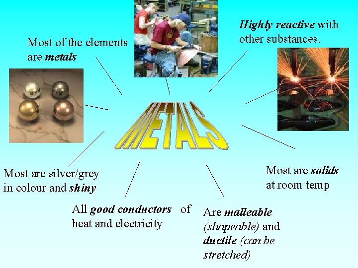 Most of the elements are metals Most are silver/grey in colour and shiny All