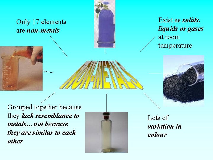 Only 17 elements are non-metals Grouped together because they lack resemblance to metals…not because
