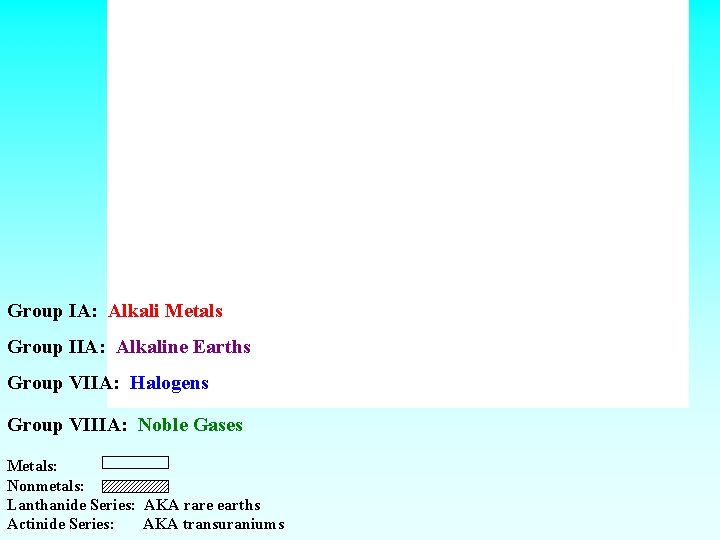 Group IA: Alkali Metals Group IIA: Alkaline Earths Group VIIA: Halogens Group VIIIA: Noble