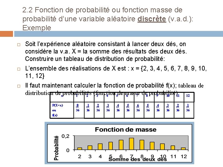 2. 2 Fonction de probabilité ou fonction masse de probabilité d’une variable aléatoire discrète
