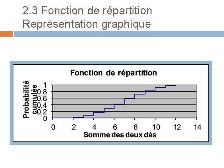 2. 3 Fonction de répartition Représentation graphique 