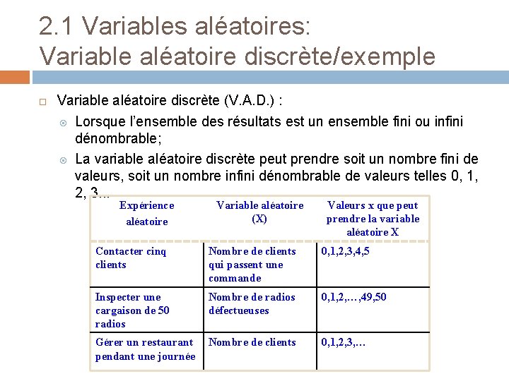 2. 1 Variables aléatoires: Variable aléatoire discrète/exemple Variable aléatoire discrète (V. A. D. )