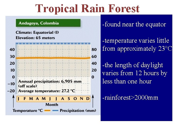 Tropical Rain Forest -found near the equator -temperature varies little from approximately 23°C -the