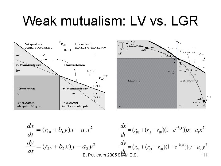 Weak mutualism: LV vs. LGR B. Peckham 2005 SIAM D. S. 11 